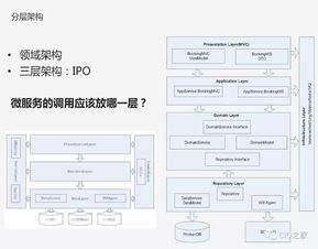 從業(yè)務(wù)架構(gòu)到微服務(wù) 數(shù)據(jù)庫服務(wù)的演進與挑戰(zhàn)