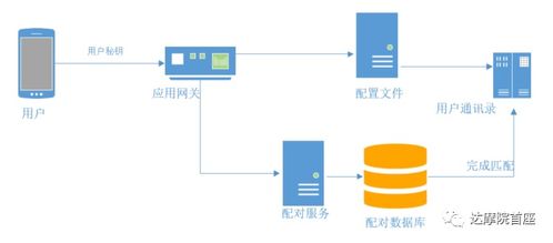 探探微服務(wù)架構(gòu)解析 從單體到云原生，看FeelTouch數(shù)據(jù)庫服務(wù)的演進