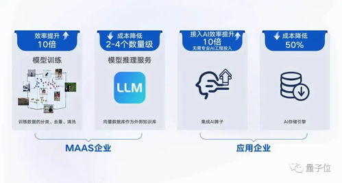 騰訊云向量數(shù)據(jù)庫獨(dú)立產(chǎn)品化，加速大模型時代數(shù)據(jù)基礎(chǔ)設(shè)施建設(shè)